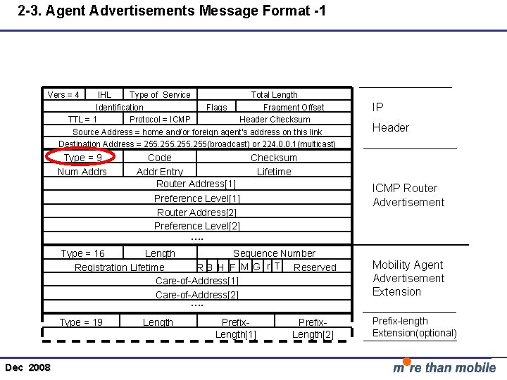 2 -3. Agent Advertisements Message Format -1 Vers = 4 IHL Type of Service