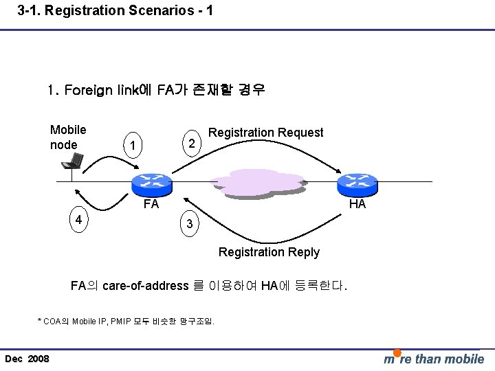 3 -1. Registration Scenarios - 1 1. Foreign link에 FA가 존재할 경우 Mobile node