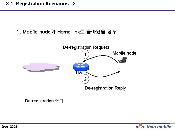 3 -1. Registration Scenarios - 3 1. Mobile node가 Home link로 돌아왔을 경우 De-registration