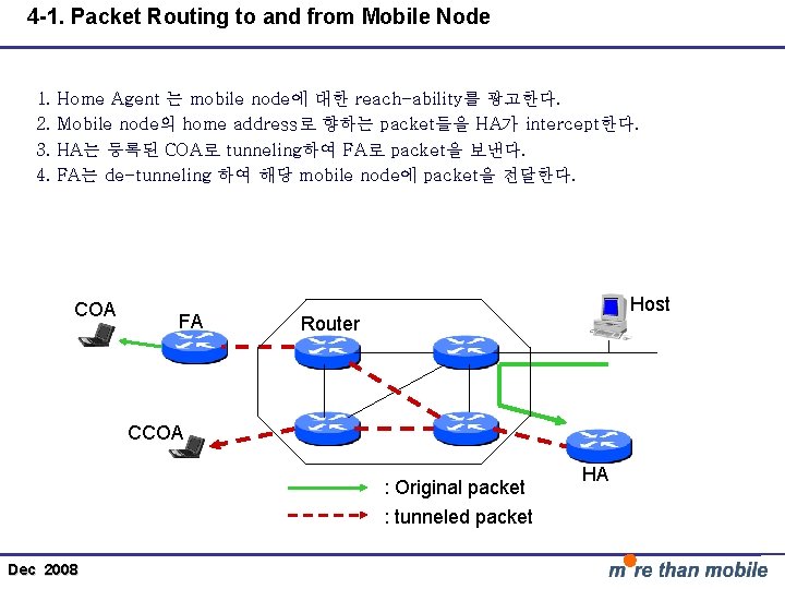 4 -1. Packet Routing to and from Mobile Node 1. 2. 3. 4. Home