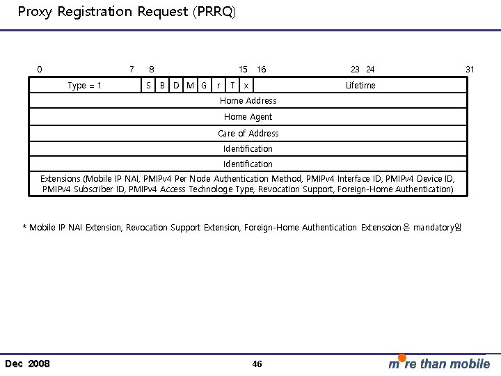 Proxy Registration Request (PRRQ) 0 7 Type = 1 8 S 15 B D