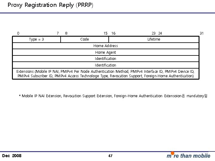 Proxy Registration Reply (PRRP) 0 7 Type = 3 8 15 16 Code 23