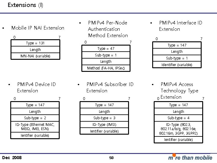 Extensions (I) • Mobile IP NAI Extension 0 • 7 0 Type = 131