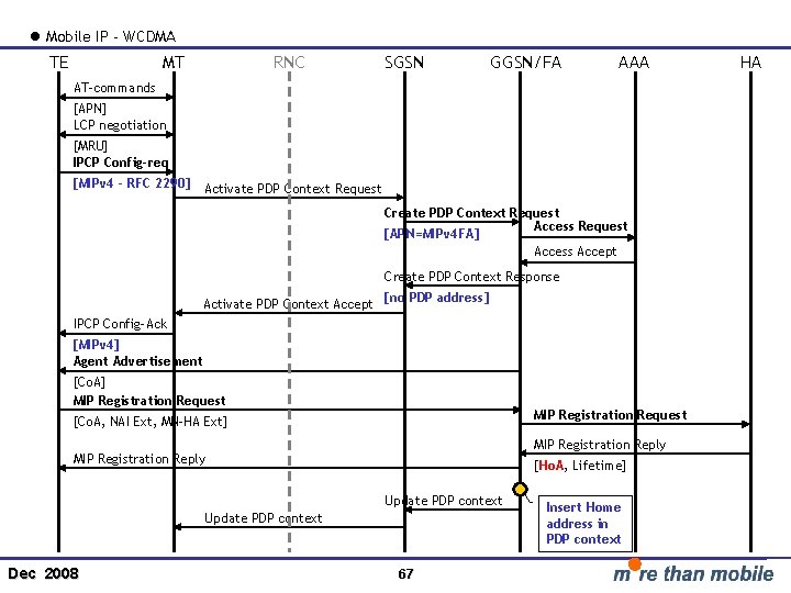 l Mobile IP - WCDMA TE MT RNC SGSN GGSN/FA AAA AT-commands [APN] LCP