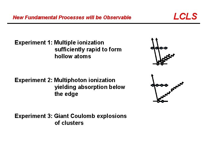 New Fundamental Processes will be Observable Experiment 1: Multiple ionization sufficiently rapid to form