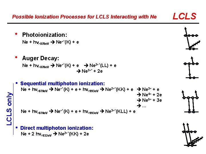 Possible Ionization Processes for LCLS Interacting with Ne • Photoionization: Ne + hn>870 e.