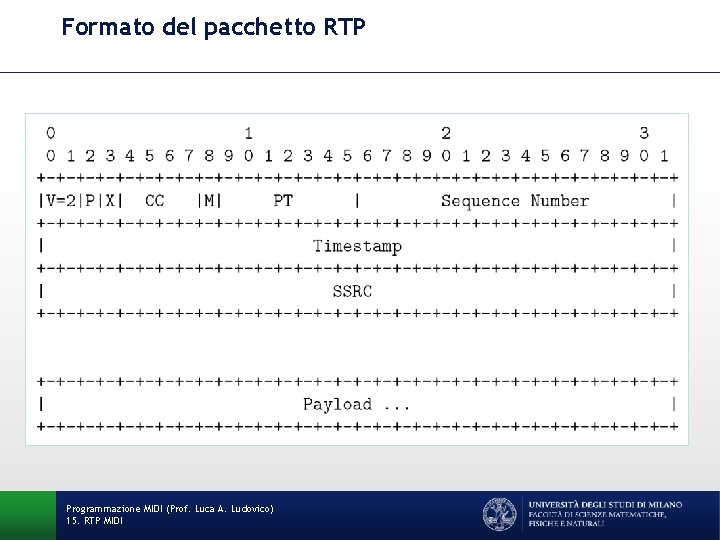 Formato del pacchetto RTP Programmazione MIDI (Prof. Luca A. Ludovico) 15. RTP MIDI 