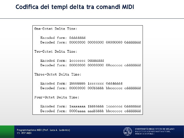 Codifica dei tempi delta tra comandi MIDI Programmazione MIDI (Prof. Luca A. Ludovico) 15.