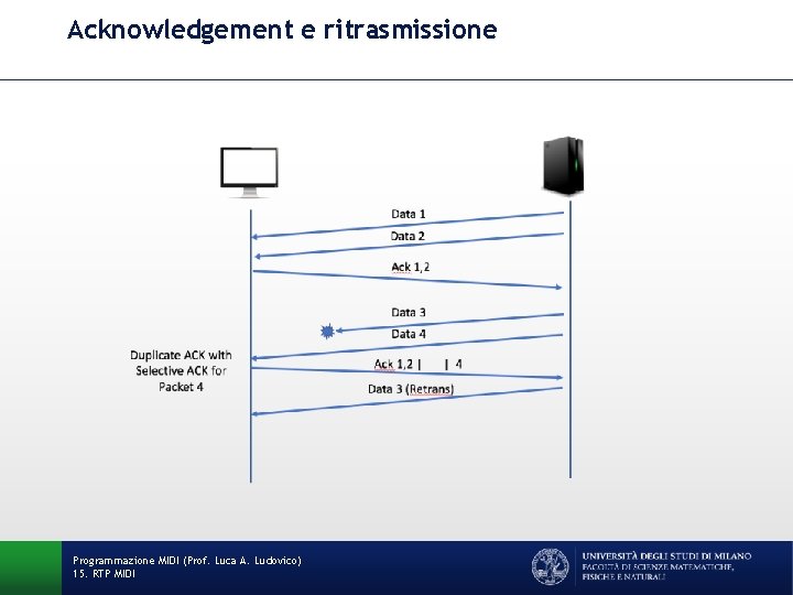 Acknowledgement e ritrasmissione Programmazione MIDI (Prof. Luca A. Ludovico) 15. RTP MIDI 