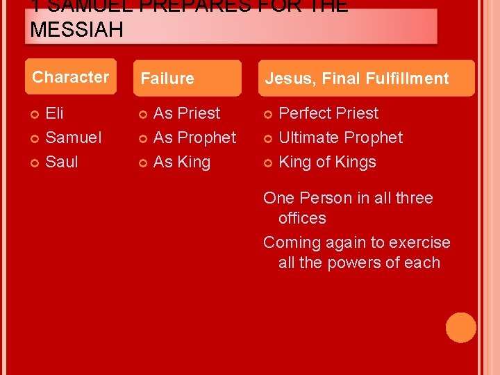 1 SAMUEL PREPARES FOR THE MESSIAH Character Failure Jesus, Final Fulfillment Eli Samuel Saul