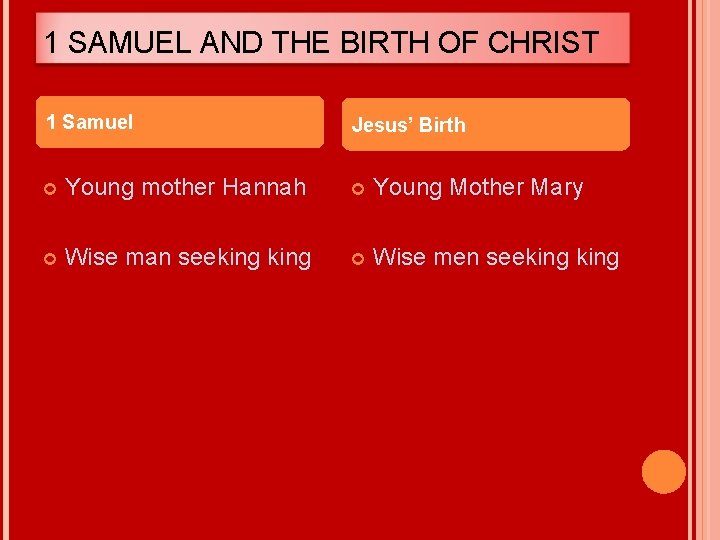 1 SAMUEL AND THE BIRTH OF CHRIST 1 Samuel Jesus’ Birth Young mother Hannah