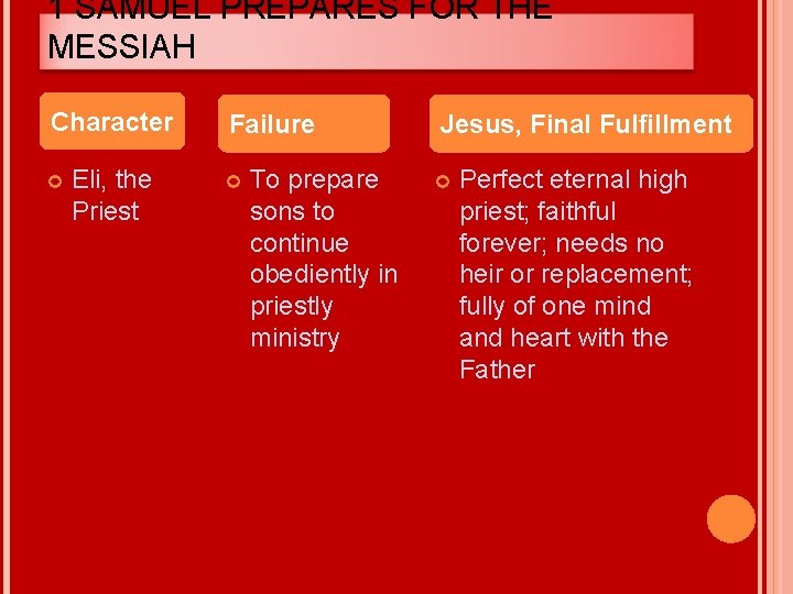 1 SAMUEL PREPARES FOR THE MESSIAH Character Eli, the Priest Failure To prepare sons