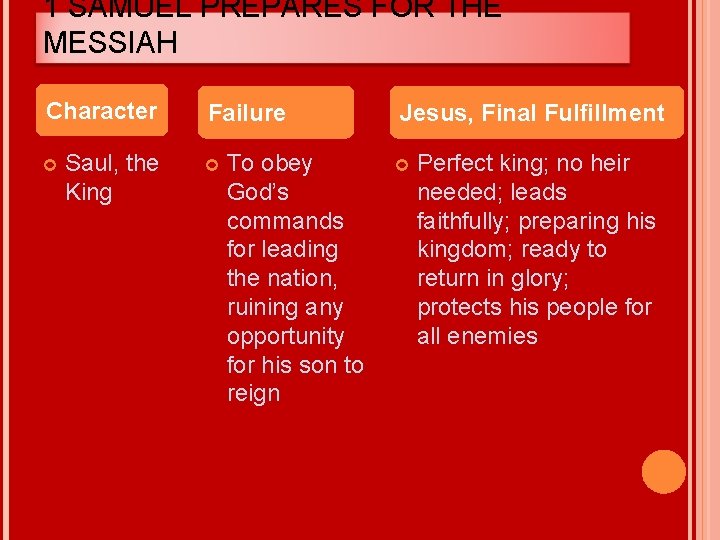 1 SAMUEL PREPARES FOR THE MESSIAH Character Saul, the King Failure To obey God’s