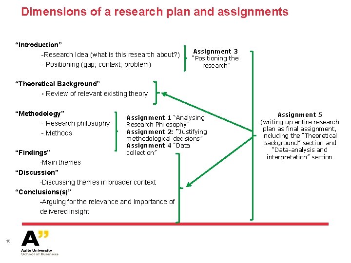 Dimensions of a research plan and assignments “Introduction” -Research Idea (what is this research