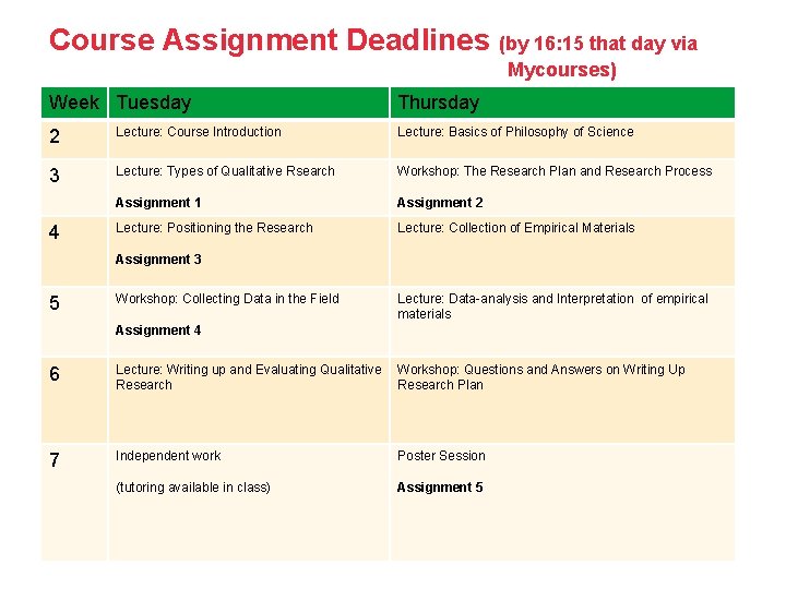 Course Assignment Deadlines (by 16: 15 that day via Mycourses) Thursday Week Tuesday 2