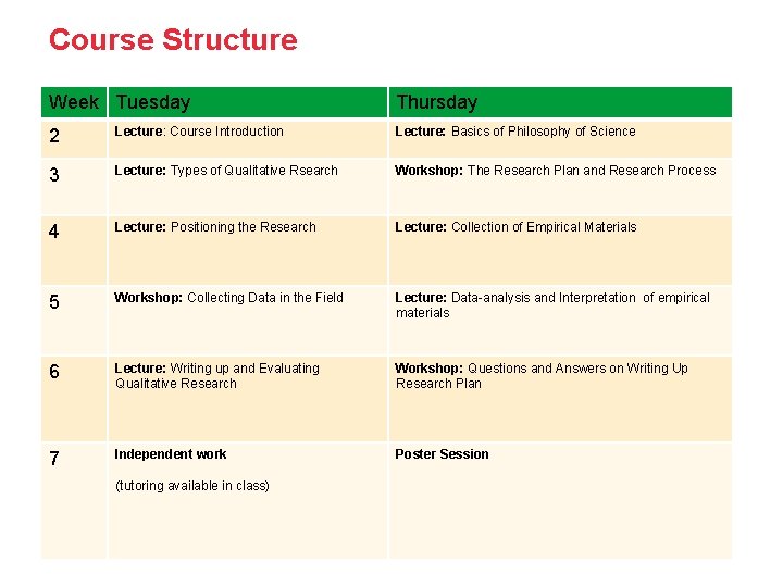 Course Structure Thursday Week Tuesday 2 Lecture: Course Introduction Lecture: Basics of Philosophy of