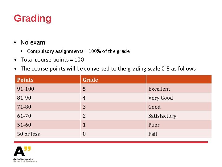 Grading • No exam • Compulsory assignments = 100% of the grade • Total