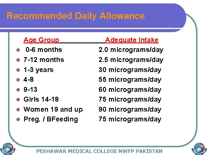 Recommended Daily Allowance l l l l Age Group Adequate Intake 0 -6 months