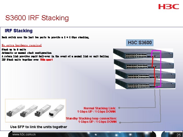 H 3 C S 3600 Series Switches Agenda