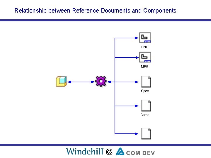 Relationship between Reference Documents and Components @ 