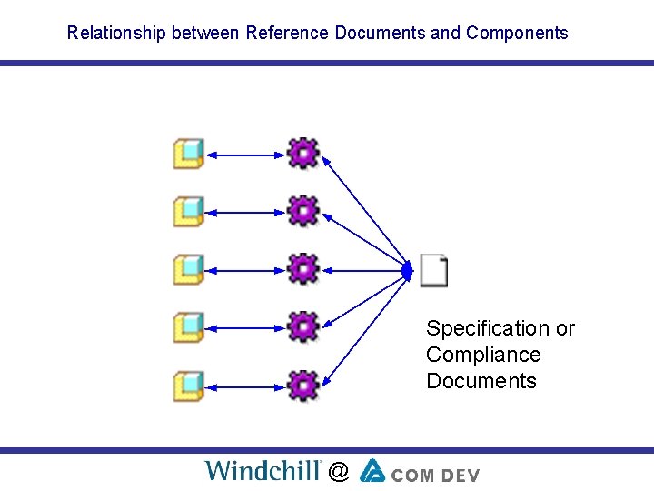 Relationship between Reference Documents and Components Specification or Compliance Documents @ 