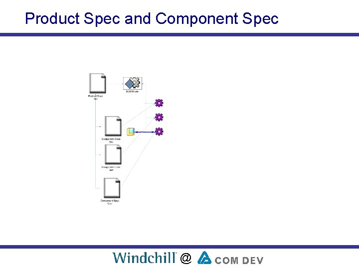 Product Spec and Component Spec @ 