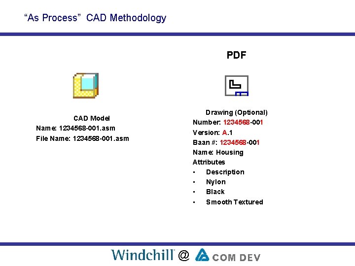 “As Process” CAD Methodology PDF Drawing (Optional) Number: 1234568 -001 Version: A. 1 Baan