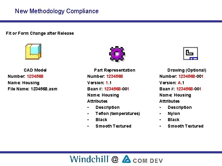 New Methodology Compliance Fit or Form Change after Release CAD Model Number: 1234568 Name: