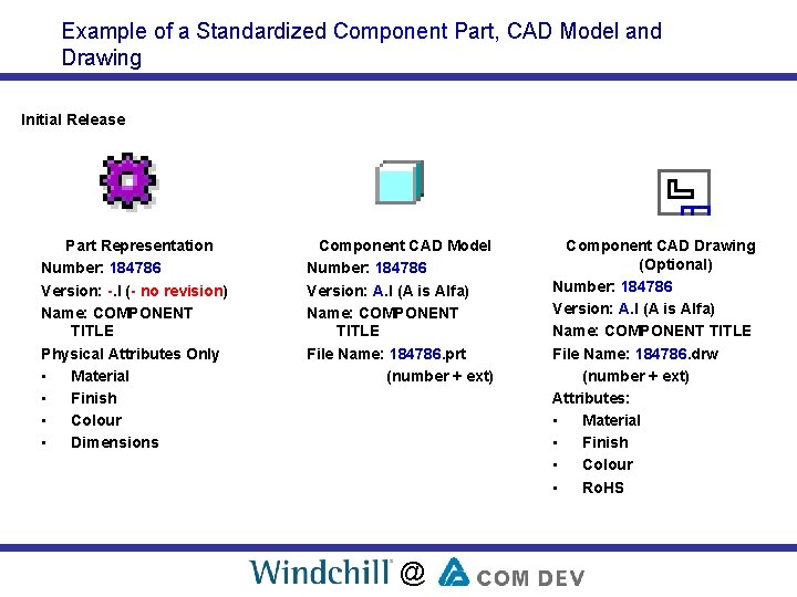 Example of a Standardized Component Part, CAD Model and Drawing Initial Release Part Representation