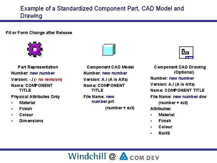 Example of a Standardized Component Part, CAD Model and Drawing Fit or Form Change