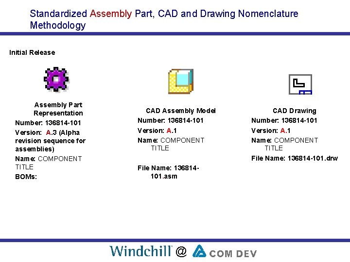 Standardized Assembly Part, CAD and Drawing Nomenclature Methodology Initial Release Assembly Part Representation Number: