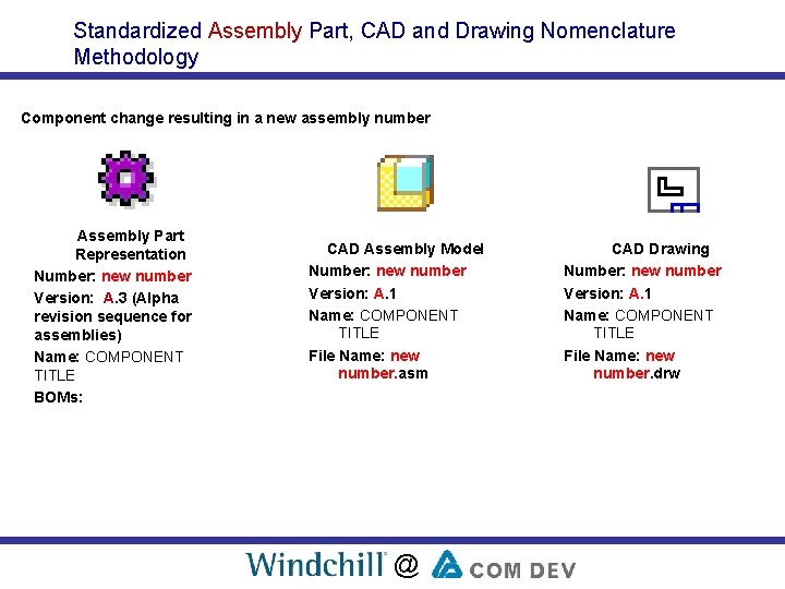 Standardized Assembly Part, CAD and Drawing Nomenclature Methodology Component change resulting in a new