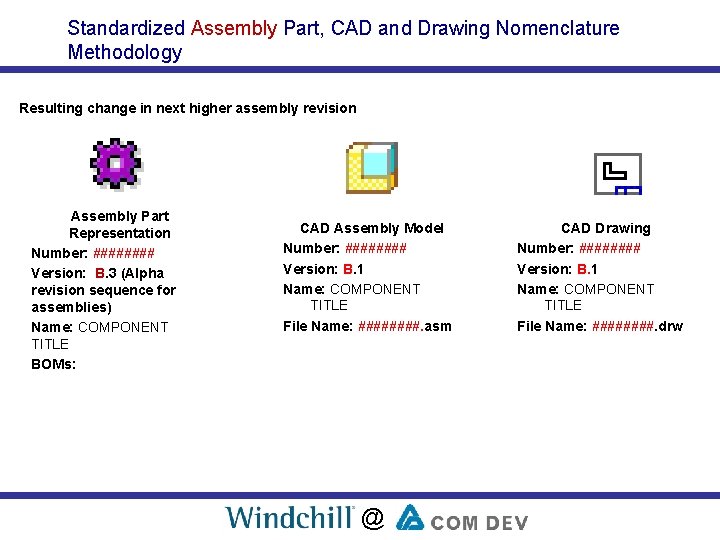 Standardized Assembly Part, CAD and Drawing Nomenclature Methodology Resulting change in next higher assembly