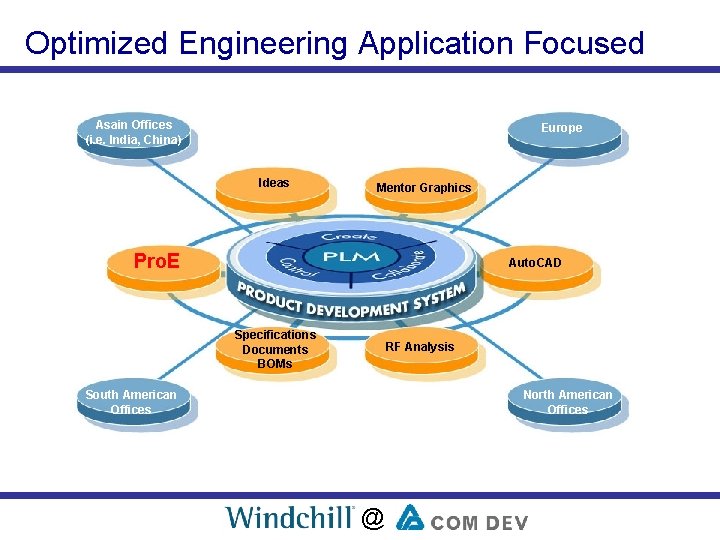 Optimized Engineering Application Focused Asain Offices (i. e. India, China) Europe Ideas Mentor Graphics