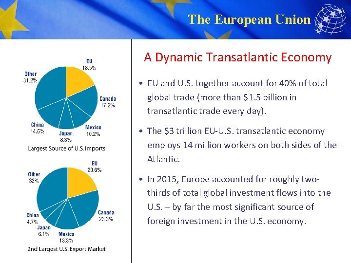 The European Union A Dynamic Transatlantic Economy • EU and U. S. together account