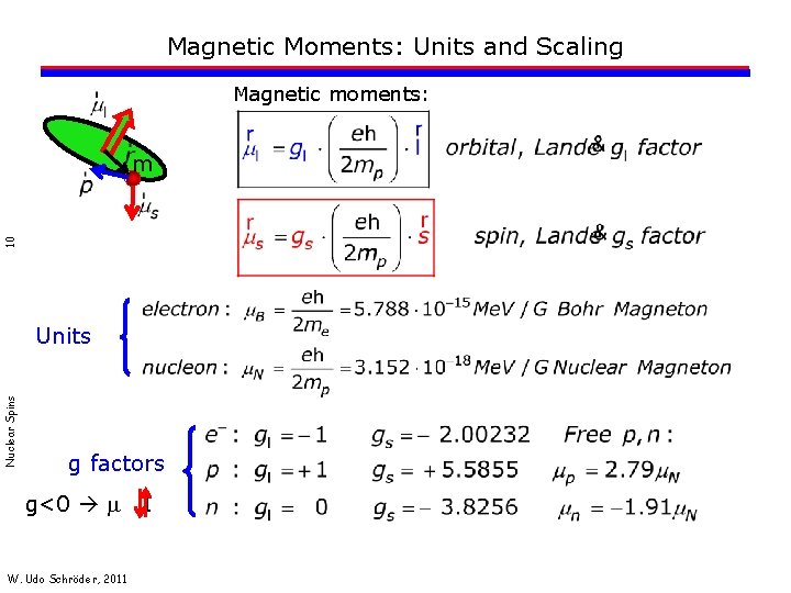 Magnetic Moments: Units and Scaling Magnetic moments: 10 m Nuclear Spins Units g factors