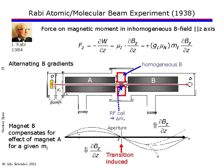 Rabi Atomic/Molecular Beam Experiment (1938) Force on magnetic moment in inhomogeneous B-field ||z axis