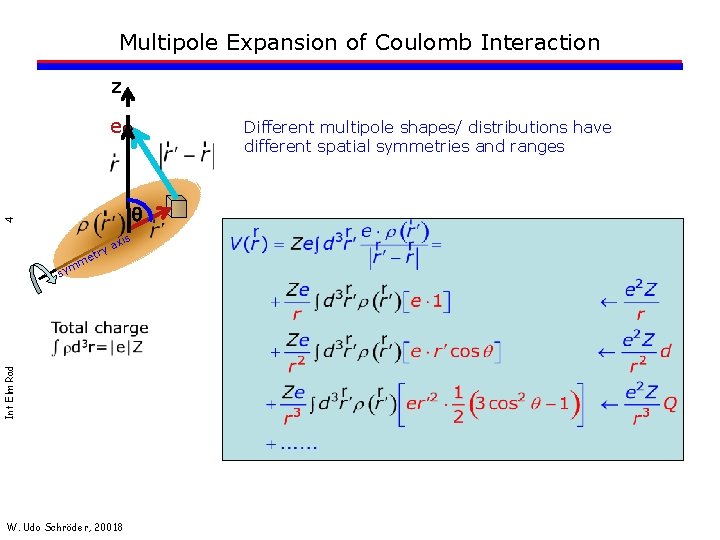 Multipole Expansion of Coulomb Interaction z e Different multipole shapes/ distributions have different spatial