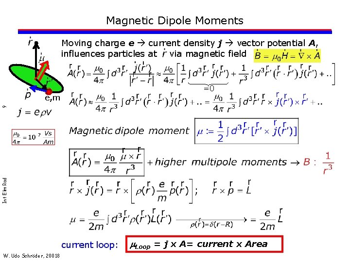 Magnetic Dipole Moments Moving charge e current density j vector potential A, influences particles