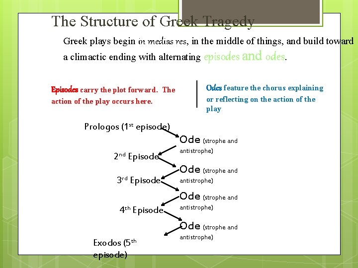 The Structure of Greek Tragedy Greek plays begin in medias res, in the middle