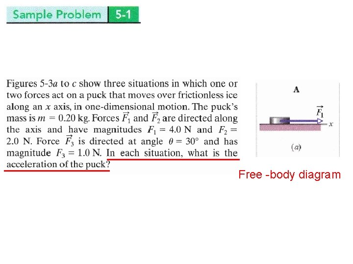 Free -body diagram 