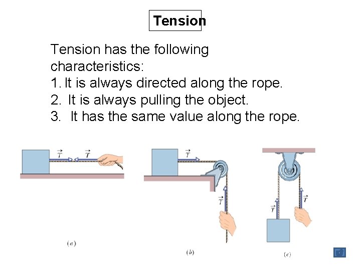 Tension has the following characteristics: 1. It is always directed along the rope. 2.
