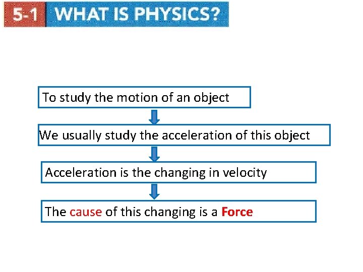 To study the motion of an object We usually study the acceleration of this