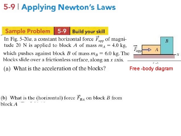 Free -body diagram 
