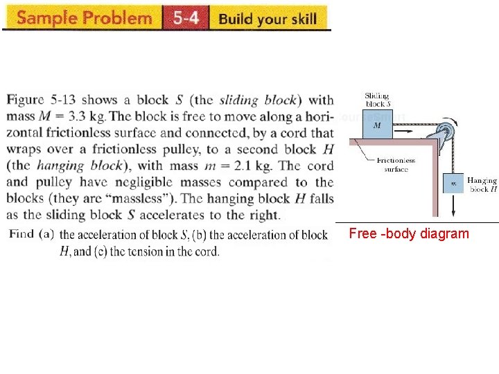 Free -body diagram 