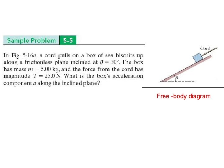 Free -body diagram 