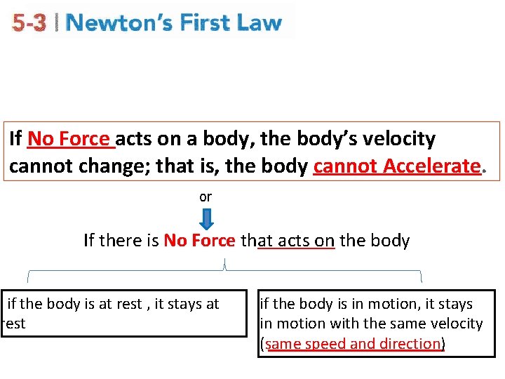 If No Force acts on a body, the body’s velocity cannot change; that is,