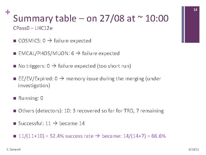 + Summary table – on 27/08 at ~ 10: 00 14 CPass 0 –