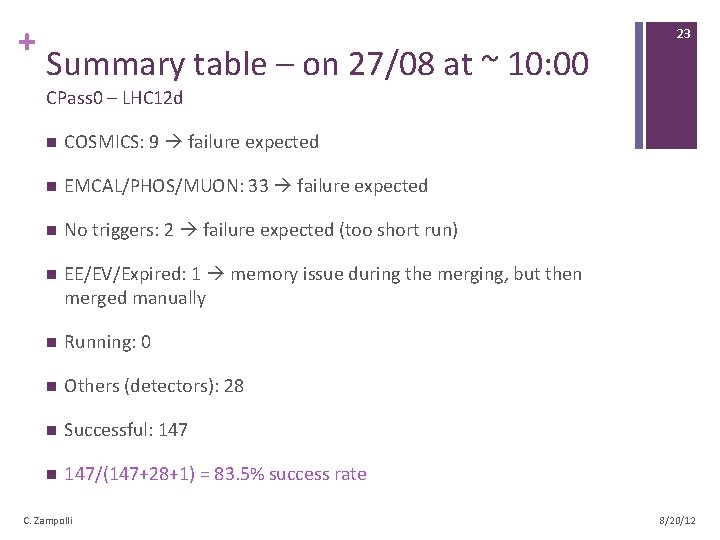 + Summary table – on 27/08 at ~ 10: 00 23 CPass 0 –