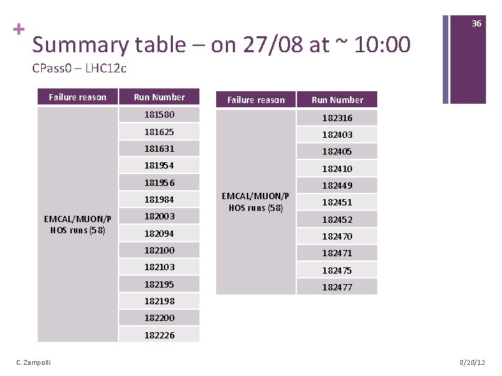 + Summary table – on 27/08 at ~ 10: 00 36 CPass 0 – + Summary table – on 27/08 at ~ 10: 00 36 CPass 0 –